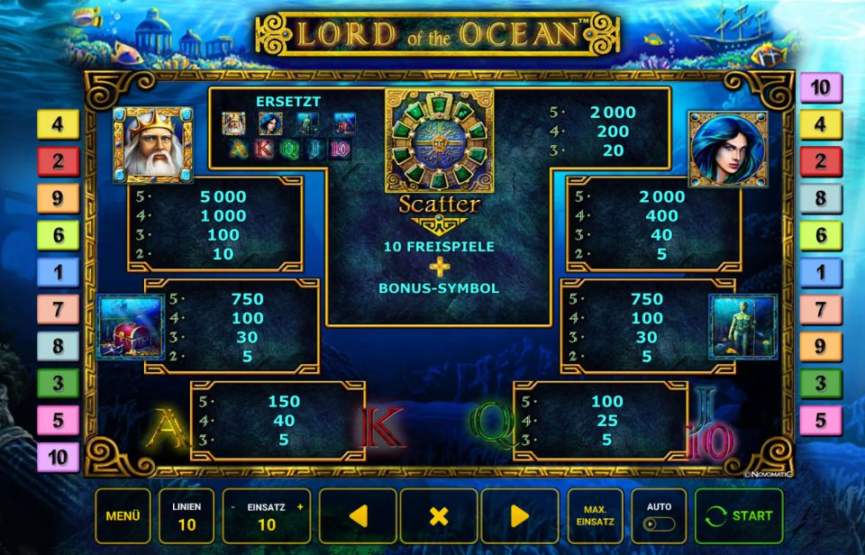 Gewinnsymbole bei Lord of the Ocean