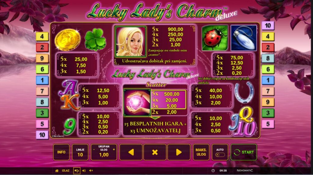 lucky ladys charm tablica isplata