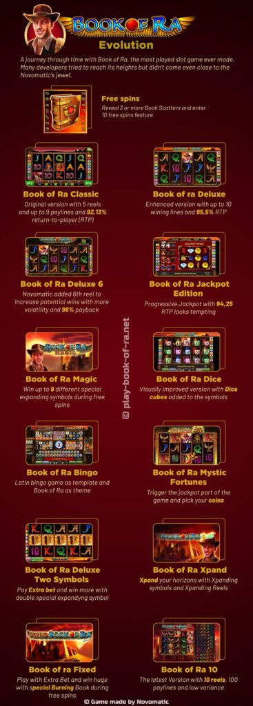 book of ra fixed free play